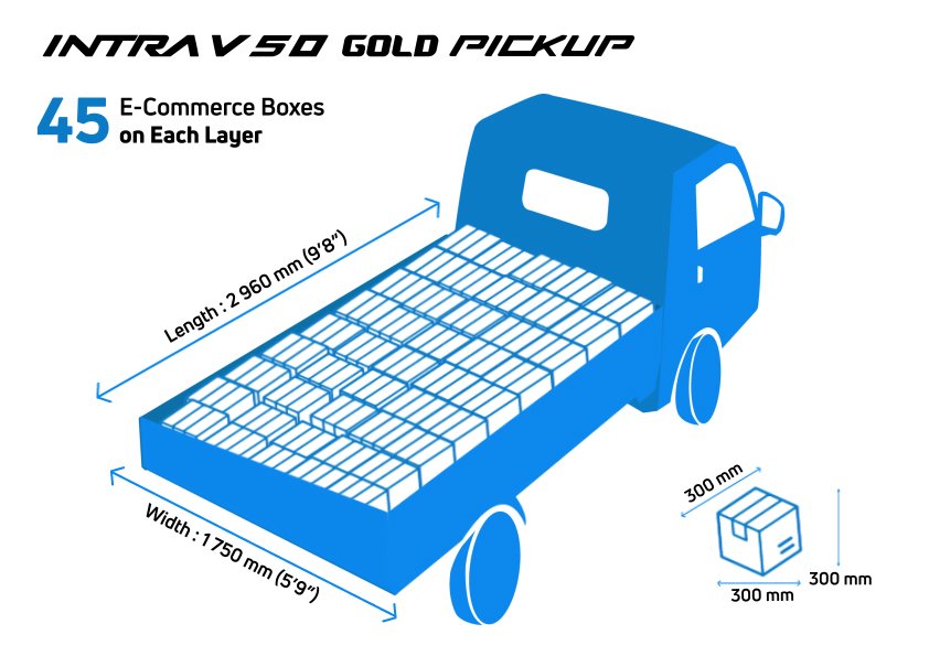 Intra V50 E-Commerce Boxes